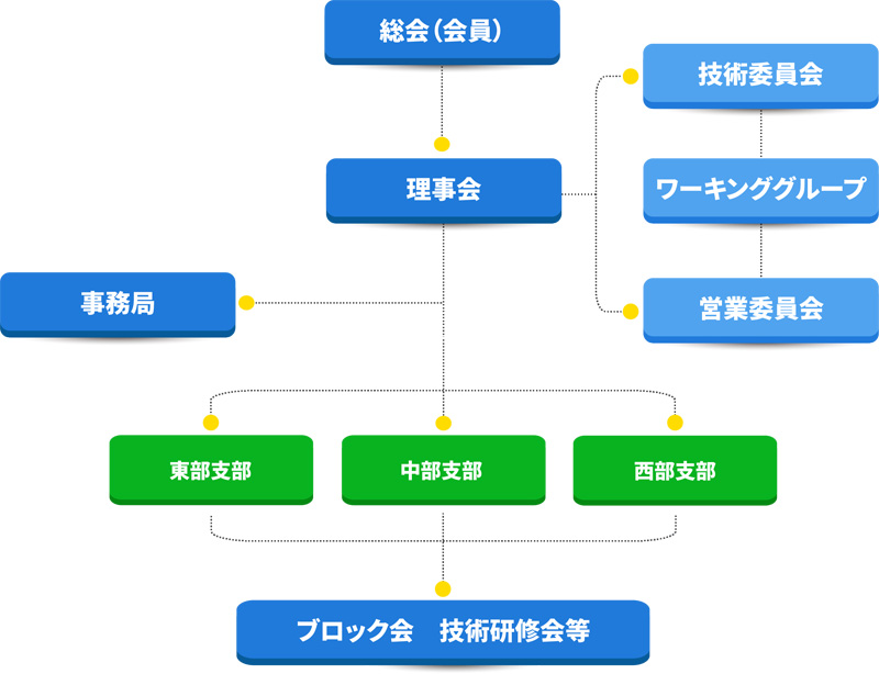 組織図